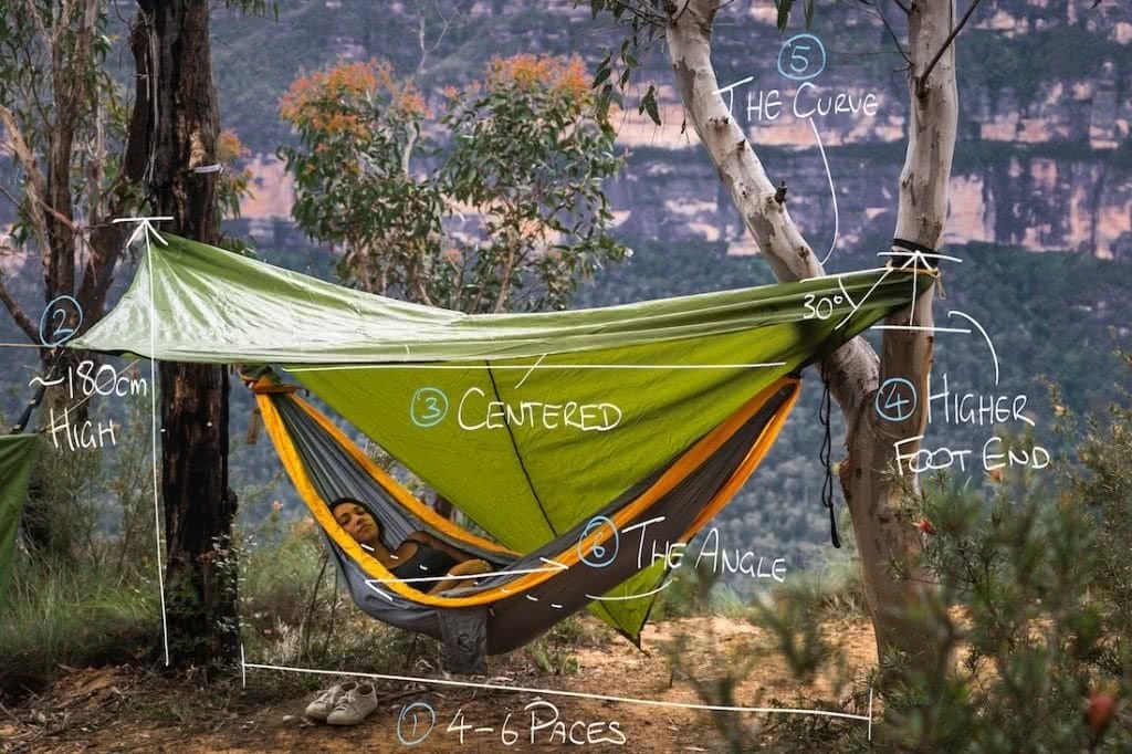 How To Camp In A Hammock, jeremy lam, ticket to the moon, climbing anchors, sleep in a hammock, blue mountains, nsw, diagram, annotated