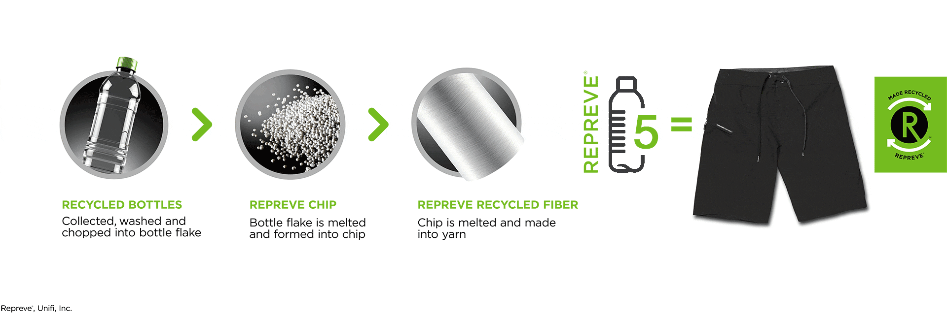 Plastic Bottles Are In Your Outdoor Gear – Is This Good? (WIP)