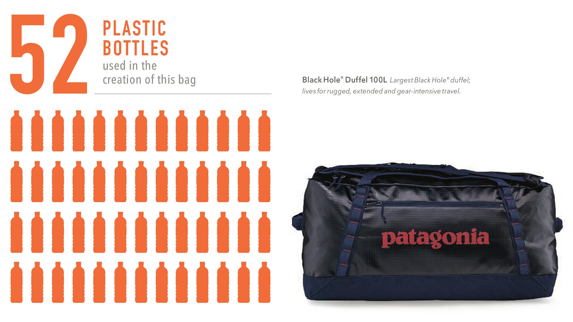 Plastic Bottles Are In Your Outdoor Gear – Is This Good? (WIP)