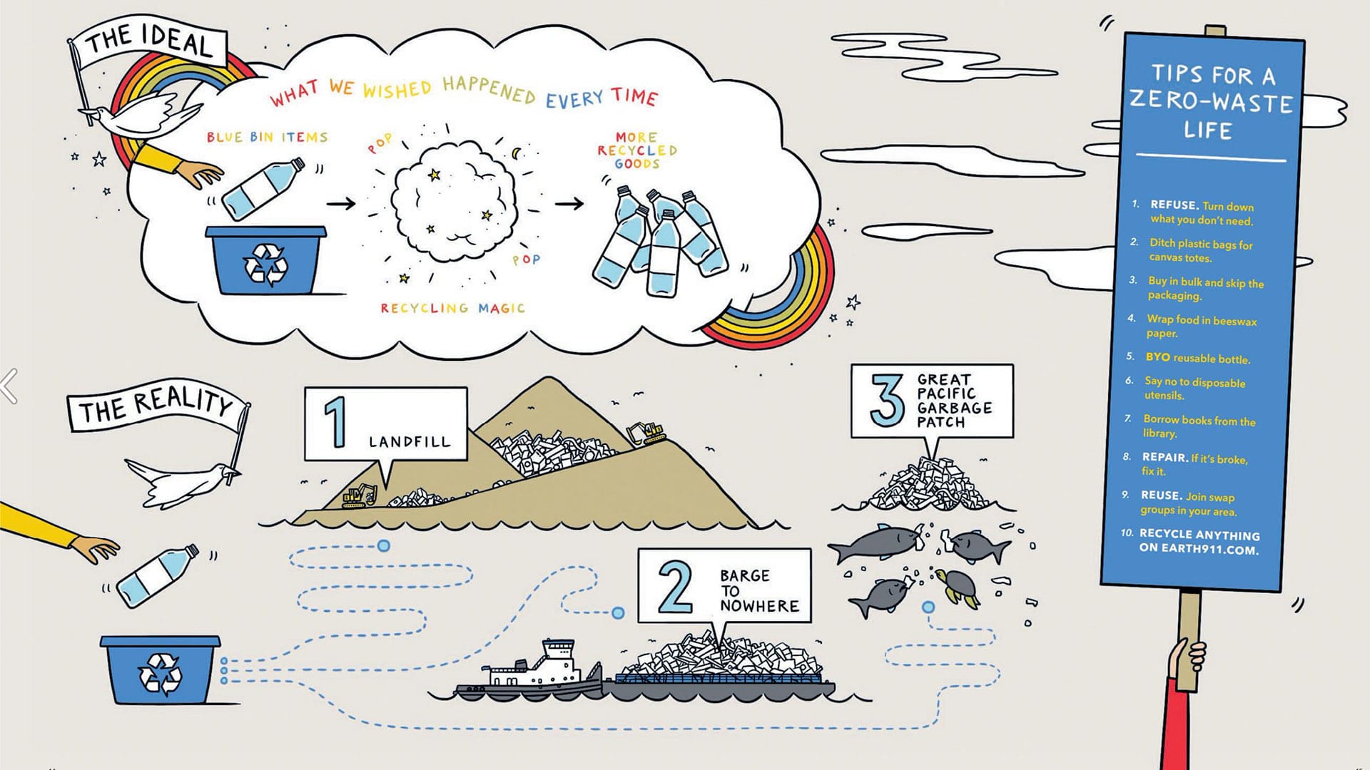 Plastic Bottles Are In Your Outdoor Gear - Is This Good?