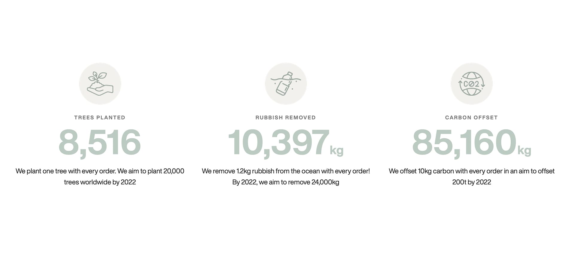 Eco Friendly Wetsuits – Enter The Green Room_Project Blank Wetsuits, Sustainability Stats