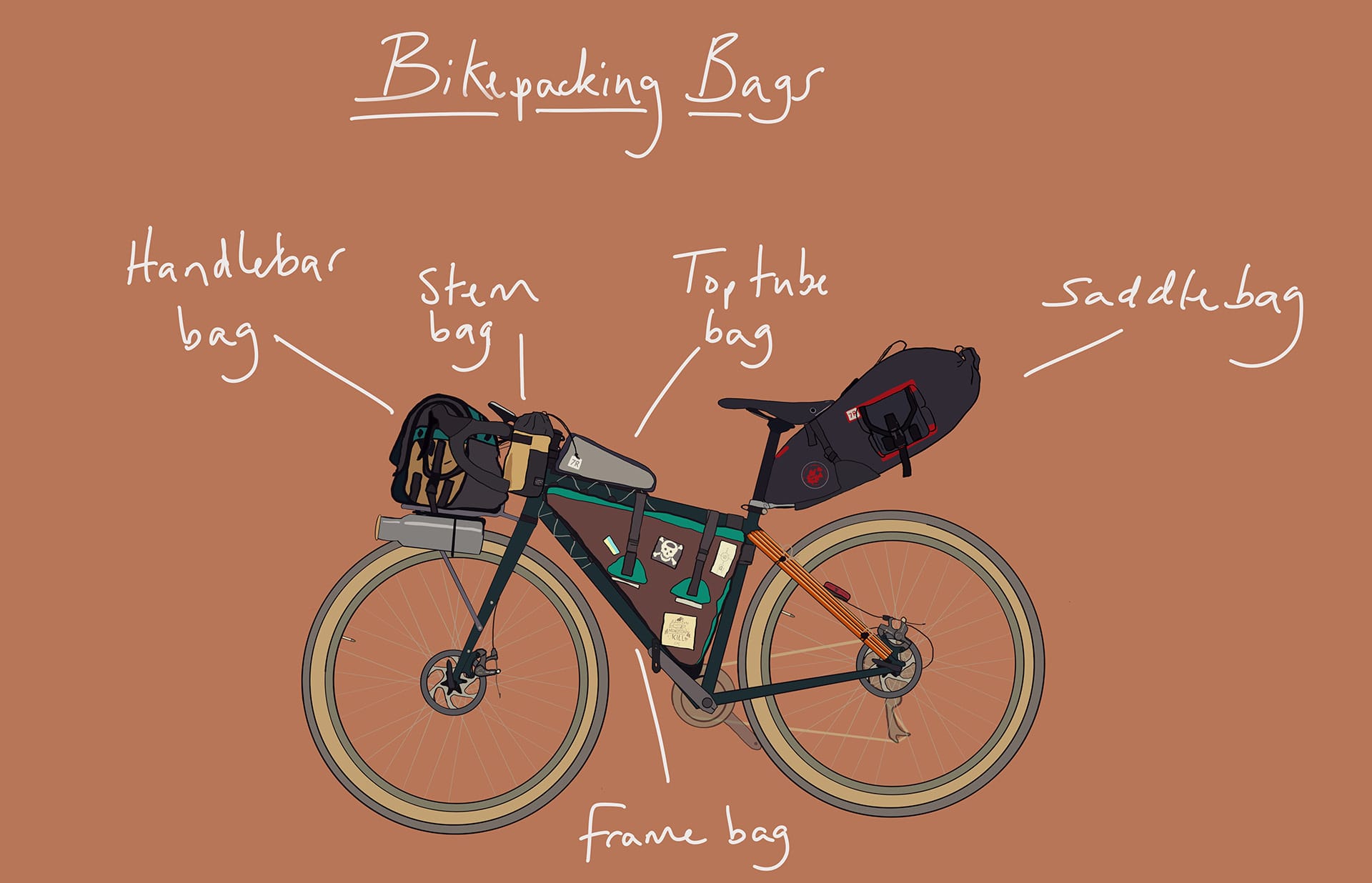 A Beginners Guide to Bikepacking Bags