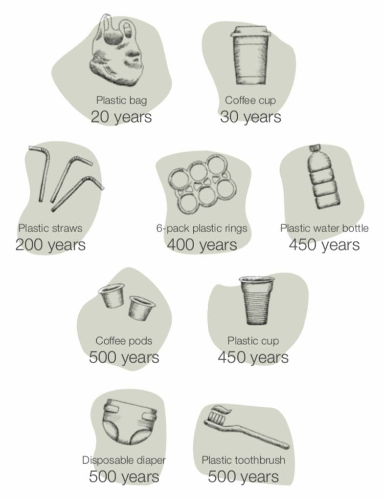 Clean Up Australia Day, sports activism, for wild places, take three for the trail, rubbish, litter, infographic, single use plastic, WWF