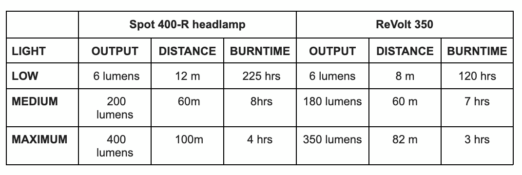 black diamond table 2