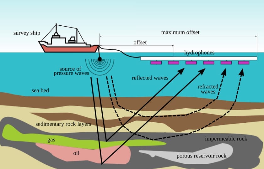 What is seismic testing?